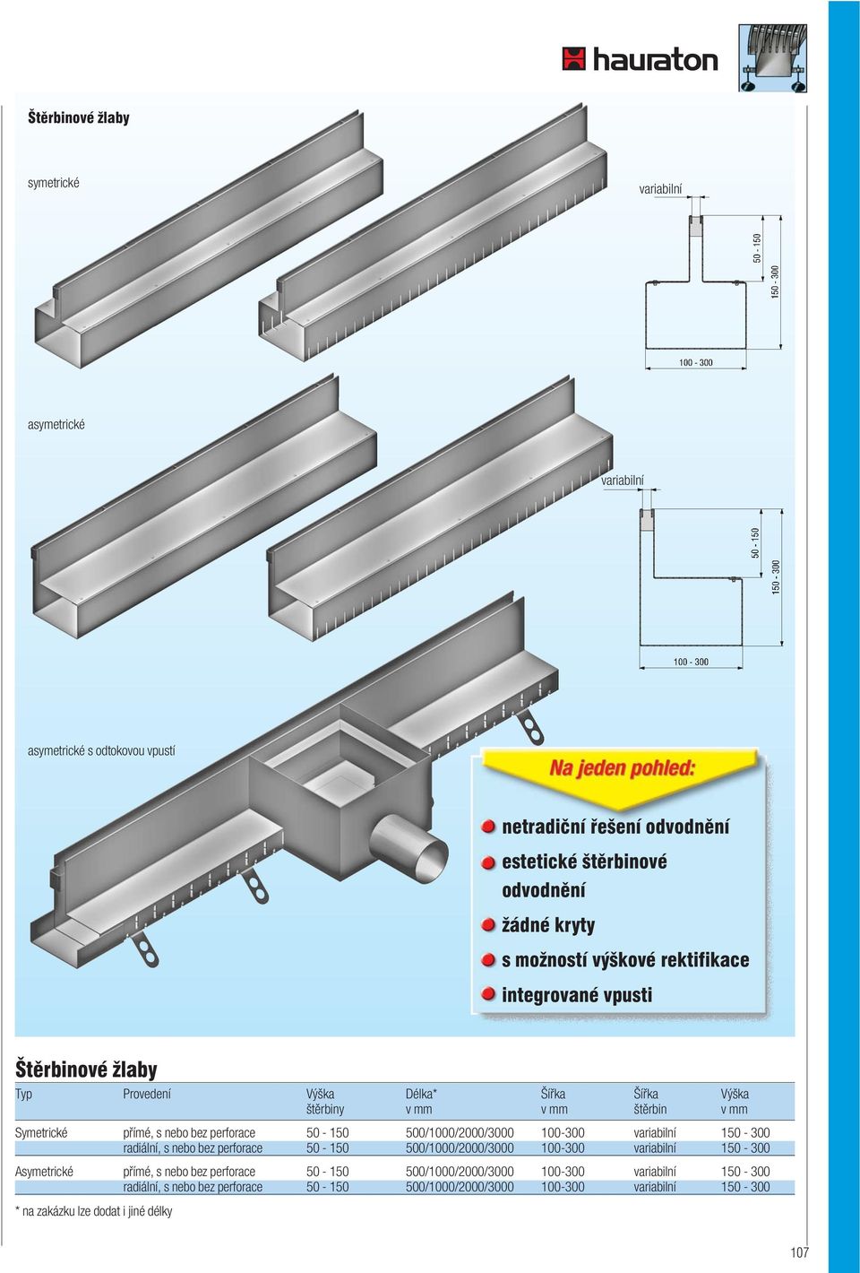 Výška v mm Symetrické přímé, s nebo bez perforace radiální, s nebo bez perforace 50-150 50-150 100-300 100-300 150-300 150-300 Asymetrické