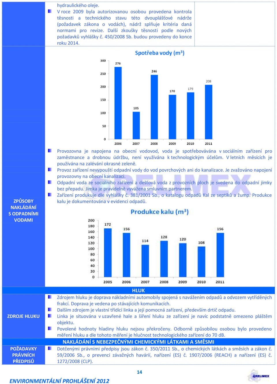 Další zkoušky těsnosti podle nových požadavků vyhlášky č. 450/2008 Sb. budou provedeny do konce roku 2014.