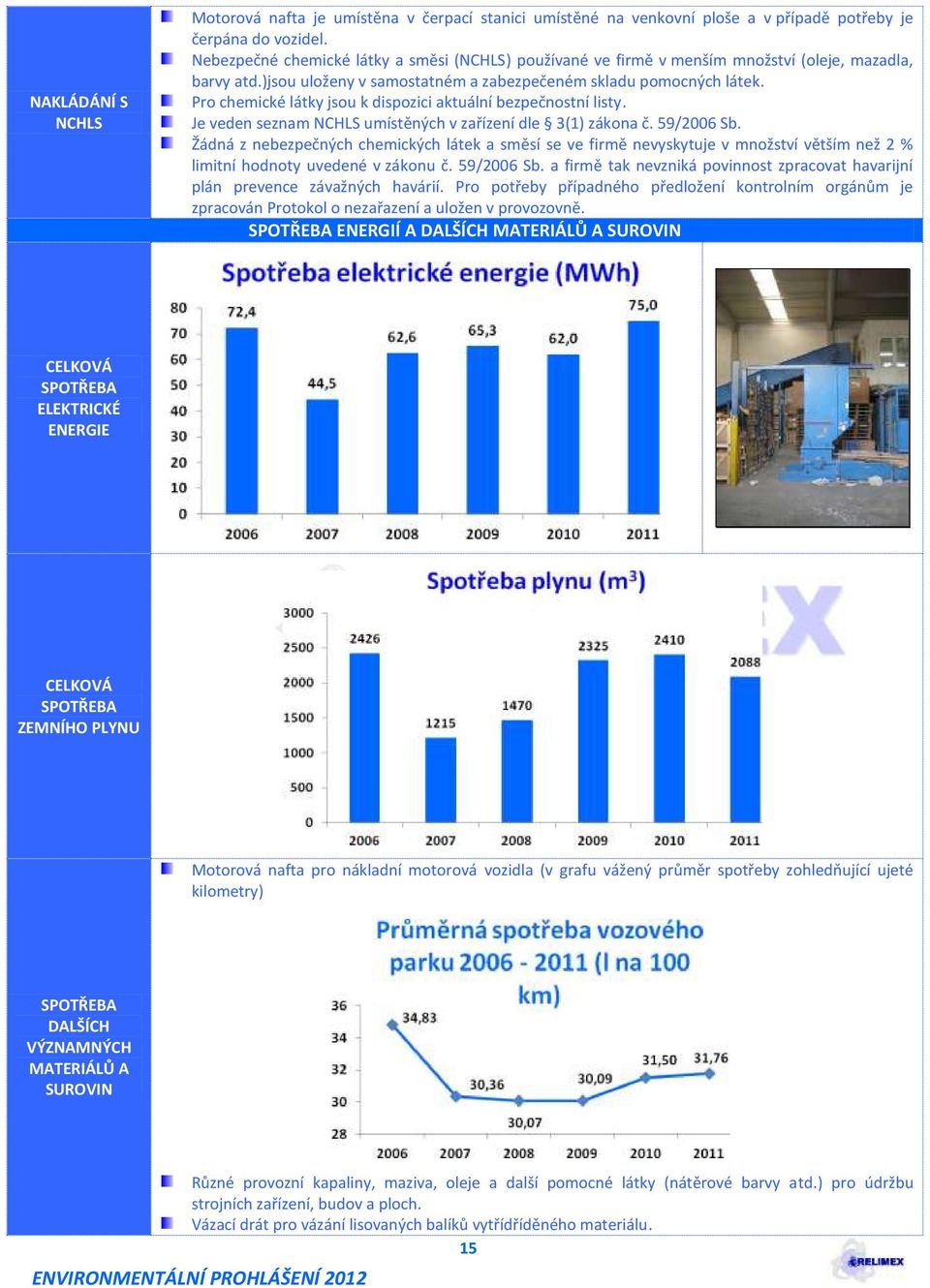 Pro chemické látky jsou k dispozici aktuální bezpečnostní listy. Je veden seznam NCHLS umístěných v zařízení dle 3(1) zákona č. 59/2006 Sb.