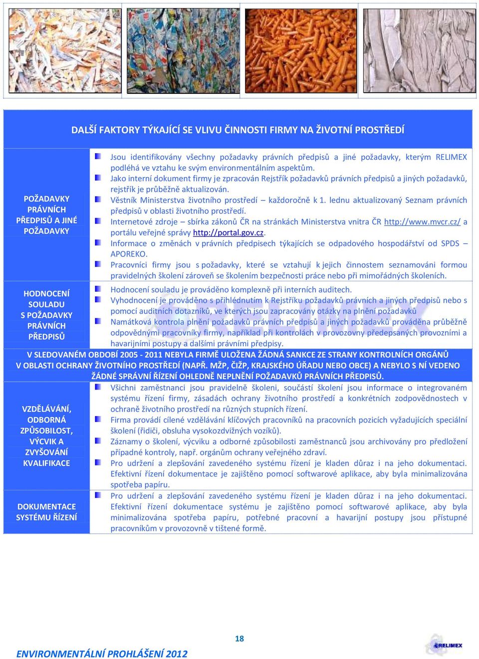 Jako interní dokument firmy je zpracován Rejstřík požadavků právních předpisů a jiných požadavků, rejstřík je průběžně aktualizován. Věstník Ministerstva životního prostředí každoročně k 1.