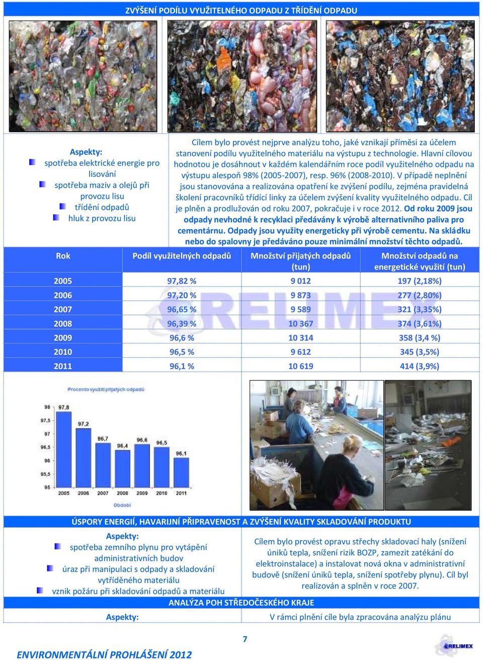 Hlavní cílovou hodnotou je dosáhnout v každém kalendářním roce podíl využitelného odpadu na výstupu alespoň 98% (2005-2007), resp. 96% (2008-2010).