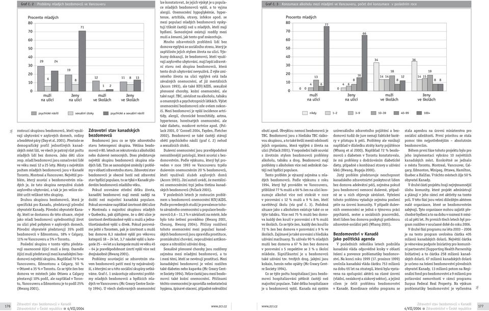 bezdětné páry (Day et al. 2001). Přestože se demografický profil jednotlivých kanadských měst liší, ve všech je patrný růst počtu mladých lidí bez domova. Jako děti ulice resp.