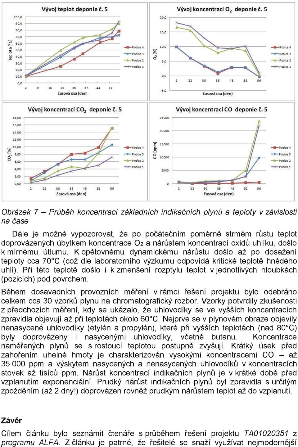 K opětovnému dynamickému nárůstu došlo až po dosažení teploty cca 70 C (což dle laboratorního výzkumu odpovídá kritické teplotě hnědého uhlí).