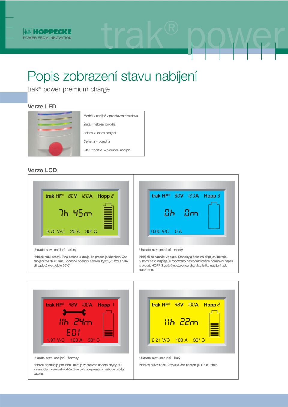 Konečné hodnoty nabíjení byly 2,75 V/čl a 20A při teplotě elektrolytu 30 C Ukazatel stavu nabíjení modrý Nabíječ se nachází ve stavu Standby a čeká na připojení baterie.