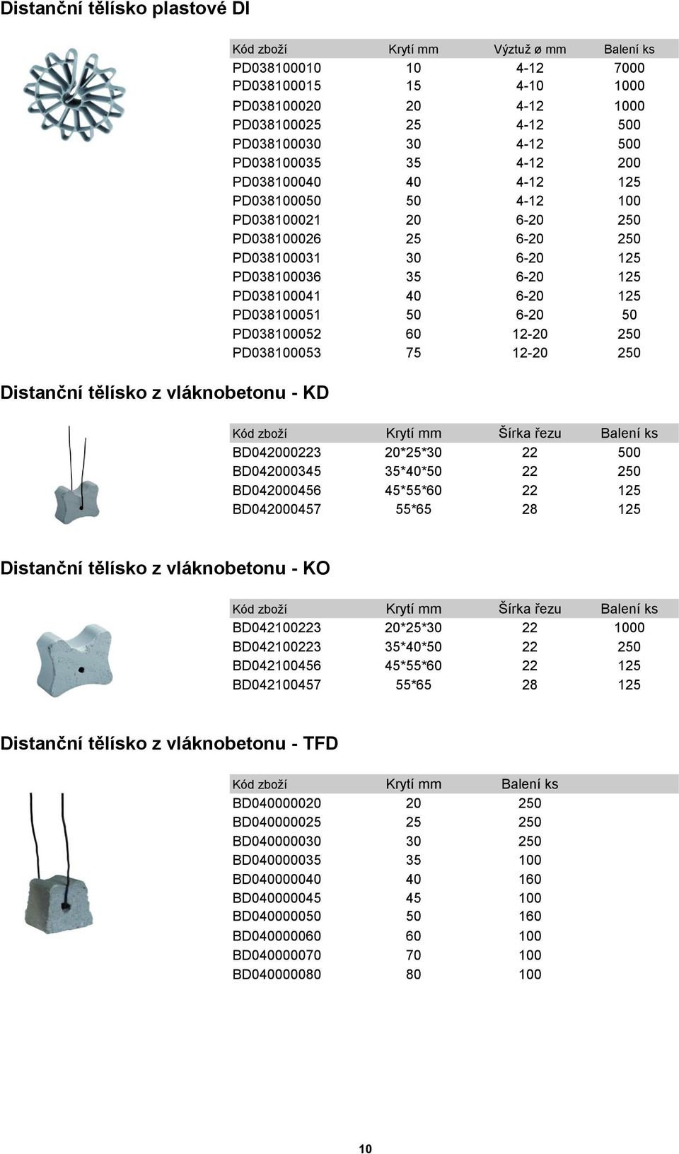 PD038100041 40 6-20 125 PD038100051 50 6-20 50 PD038100052 60 12-20 250 PD038100053 75 12-20 250 Krytí mm Šírka řezu ks BD042000223 20*25*30 22 500 BD042000345 35*40*50 22 250 BD042000456 45*55*60 22