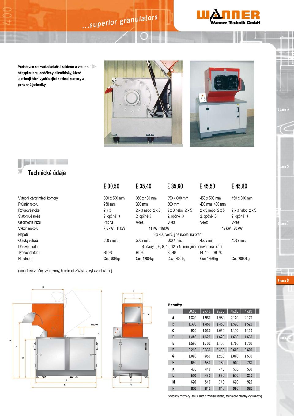 80 Vstupní otvo mlecí komoy 300 x 500 mm 350 x 400 mm 350 x 600 mm 450 x 500 mm 450 x 800 mm Půmě otou 250 mm 300 mm 300 mm 400 mm 400 mm Rotoové nože 2 x 3 2 x 3 nebo 2 x 5 2 x 3 nebo 2 x 5 2 x 3