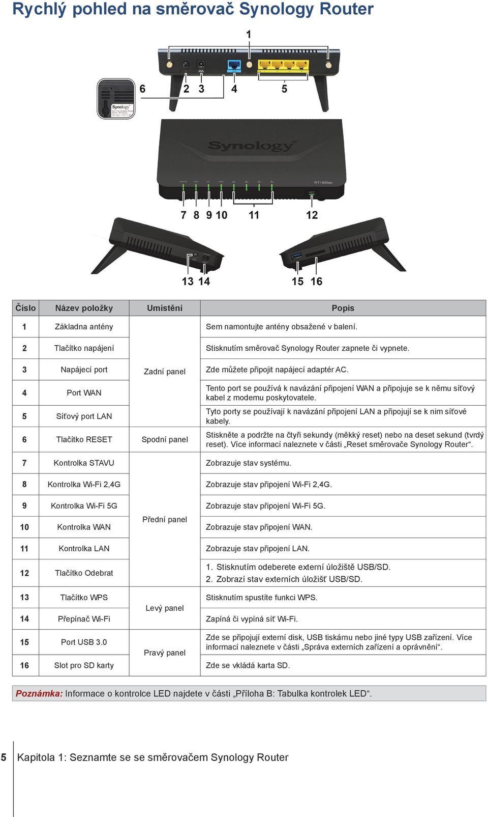 4 Port WAN 5 Síťový port LAN 6 Tlačítko RESET Spodní panel 7 Kontrolka STAVU Tento port se používá k navázání připojení WAN a připojuje se k němu síťový kabel z modemu poskytovatele.