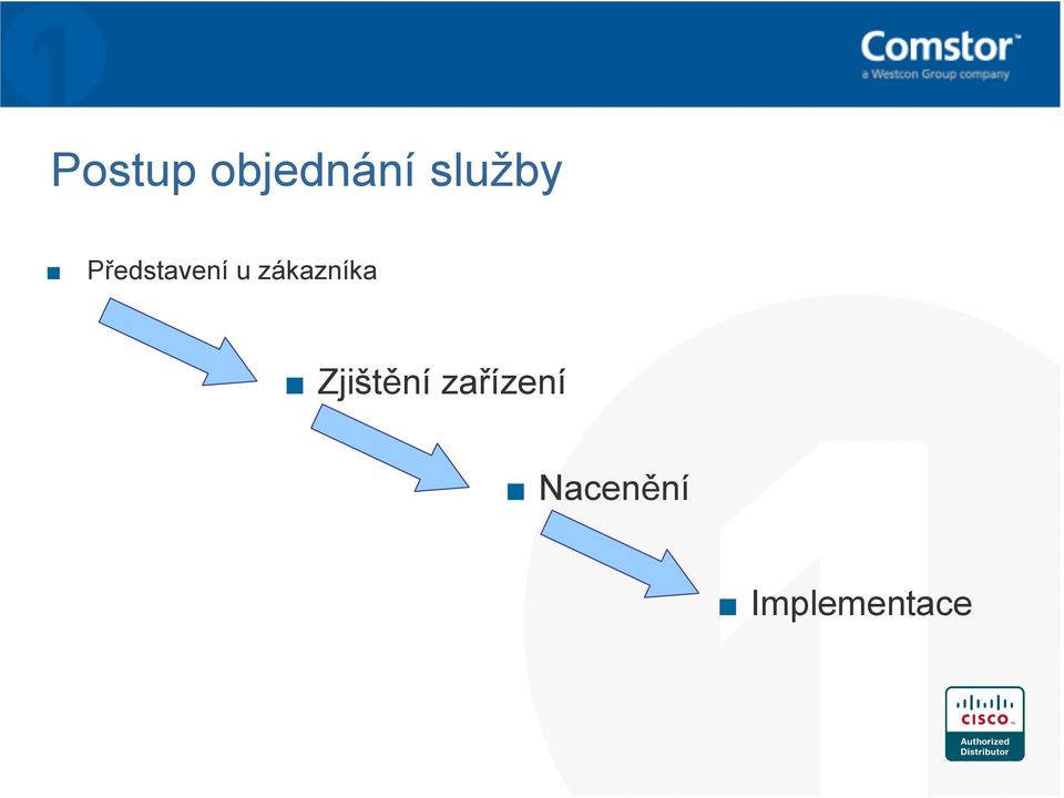 zákazníka Zjištění