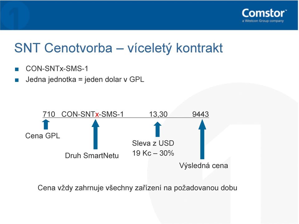 9443 Cena GPL Druh SmartNetu Sleva z USD 19 Kc 30%