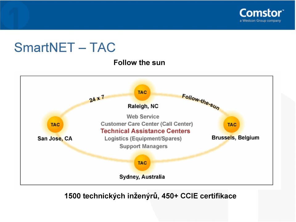 1500 technických