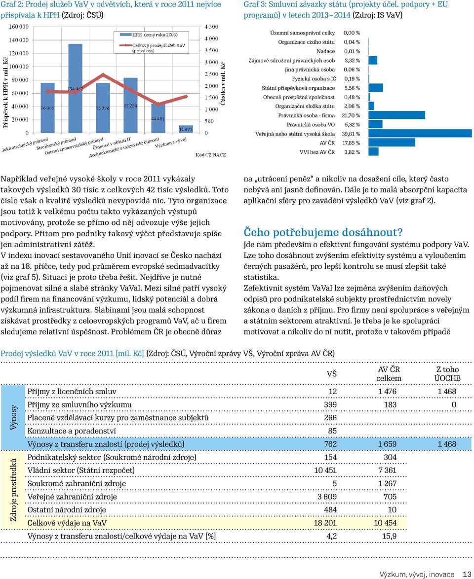 0,06 % Fyzická osoba s IČ 0,19 % Státní příspěvková organizace 5,56 % Obecně prospěšná společnost 0,48 % Organizační složka státu 2,06 % Právnická osoba - firma 21,70 % Právnická osoba VO 5,32 %