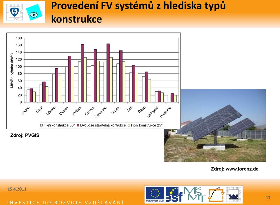 60 40 20 0 Leden Únor Březen Duben Květen Červen Červenec Srpen Září