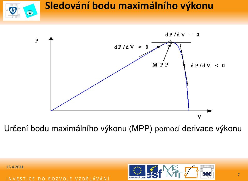 Určení bodu  (MPP)