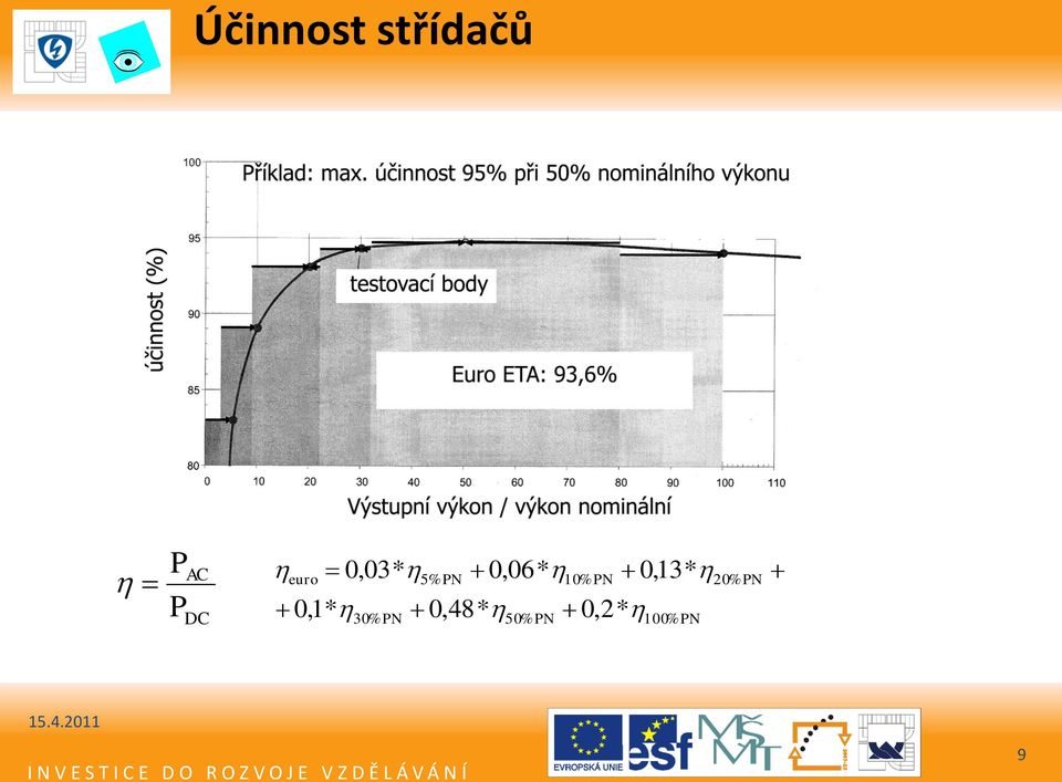 PN 0,48* 0,06* 50% PN 10%