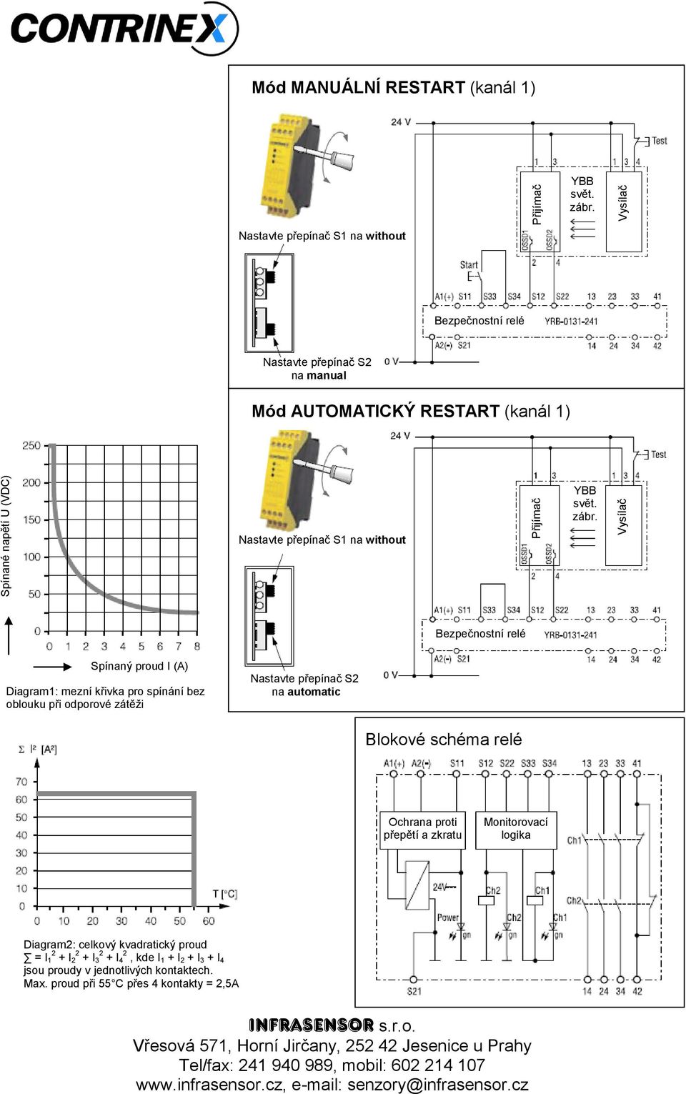 Nastavte přepínač S1 na without Bezpečnostní relé Spínaný proud I (A) Diagram1: mezní křivka pro spínání bez oblouku při odporové zátěži Nastavte přepínač S2 na