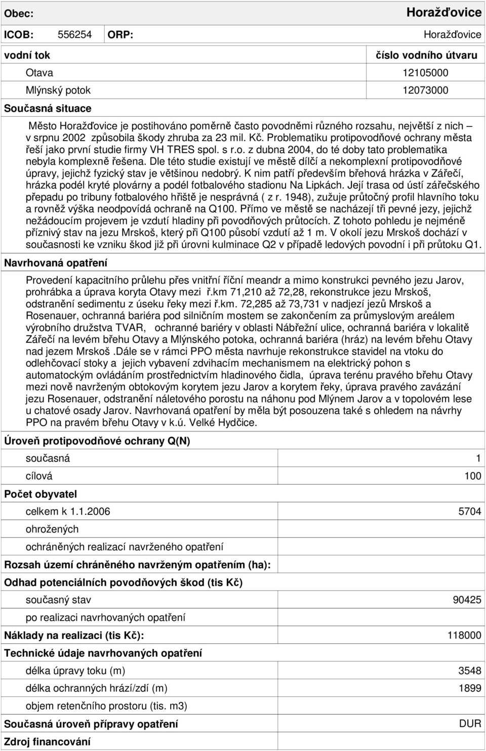 Dle této studie existují ve městě dílčí a nekomplexní protipovodňové úpravy, jejichž fyzický stav je většinou nedobrý.