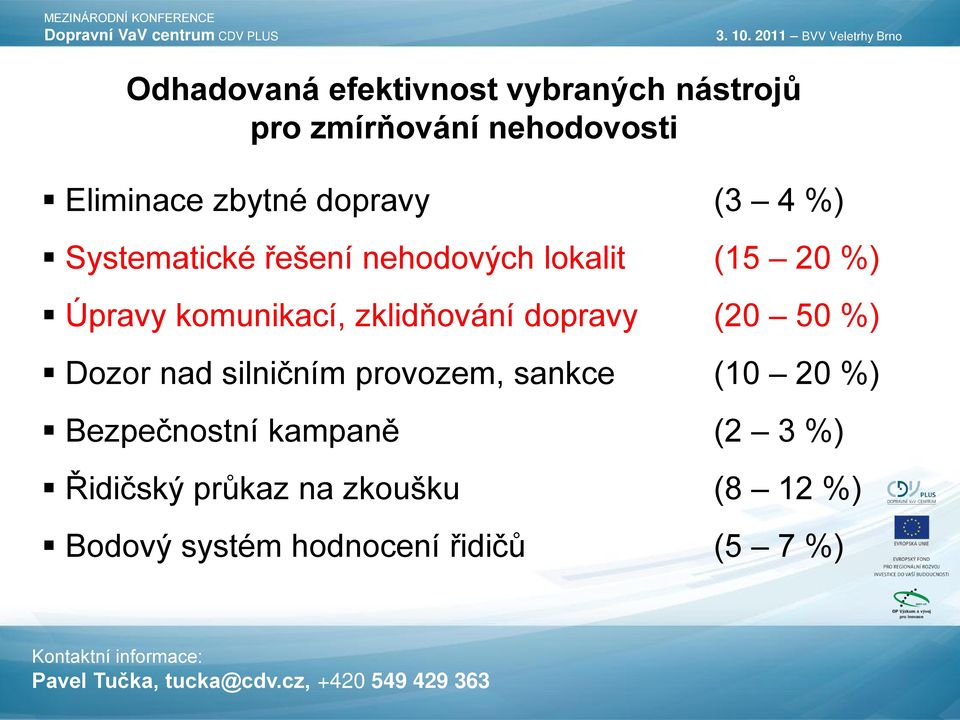 zklidňování dopravy (20 50 %) Dozor nad silničním provozem, sankce (10 20 %)