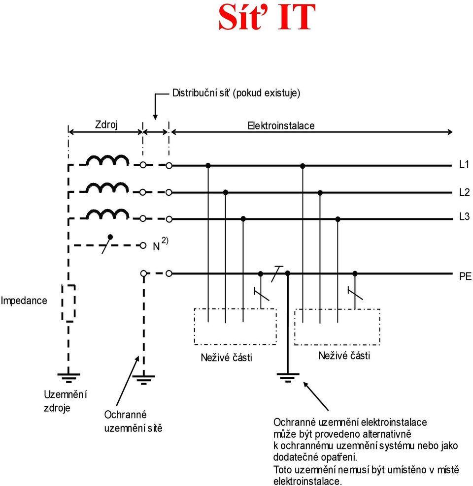 uzemnění elektroinstalace může být provedeno alternativně k ochrannému uzemnění