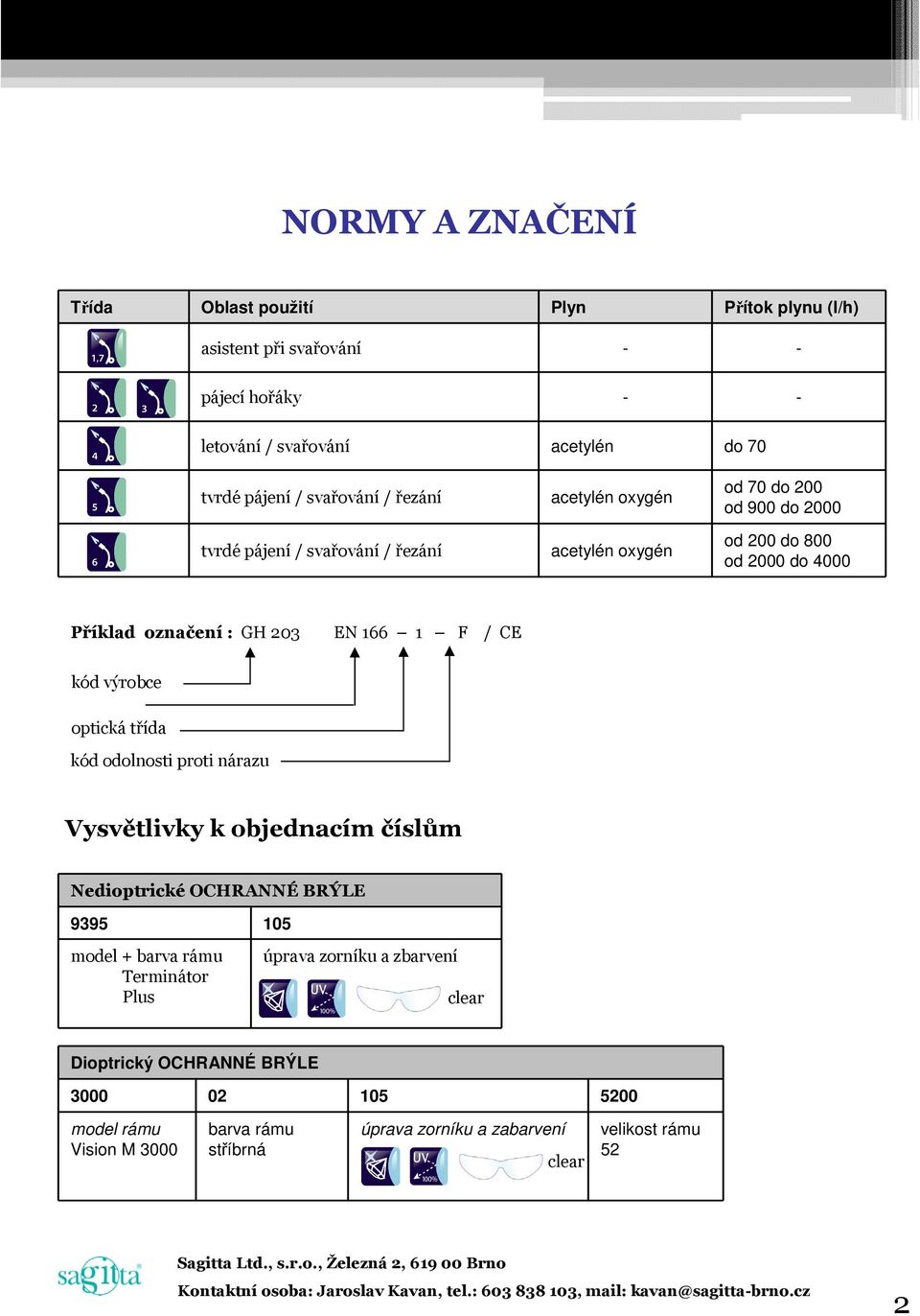 203 EN 166 1 F / CE kód výrobce optická třída kód odolnosti proti nárazu Vysvětlivky k objednacím číslům Nedioptrické OCHRANNÉ BRÝLE 9395 105 model + barva rámu