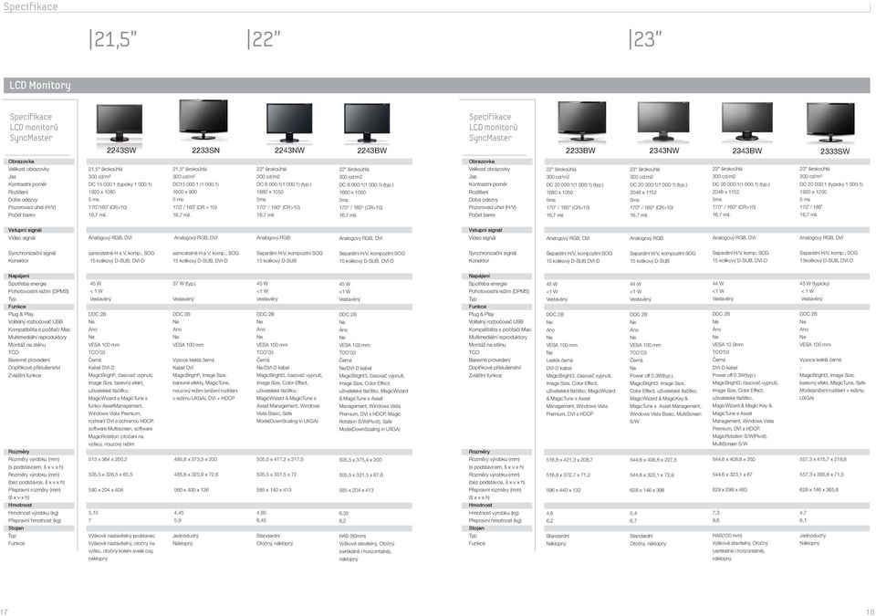 ) 1680 x 1050 DC 20 000:1(1 000:1) (typ.) 2048 x 1152 DC 20 000:1(1 000:1) (typ.) 2048 x 1152 DC 20 000:1 (typický 1 000:1) 170 / 160 samostatně H a V, komp.