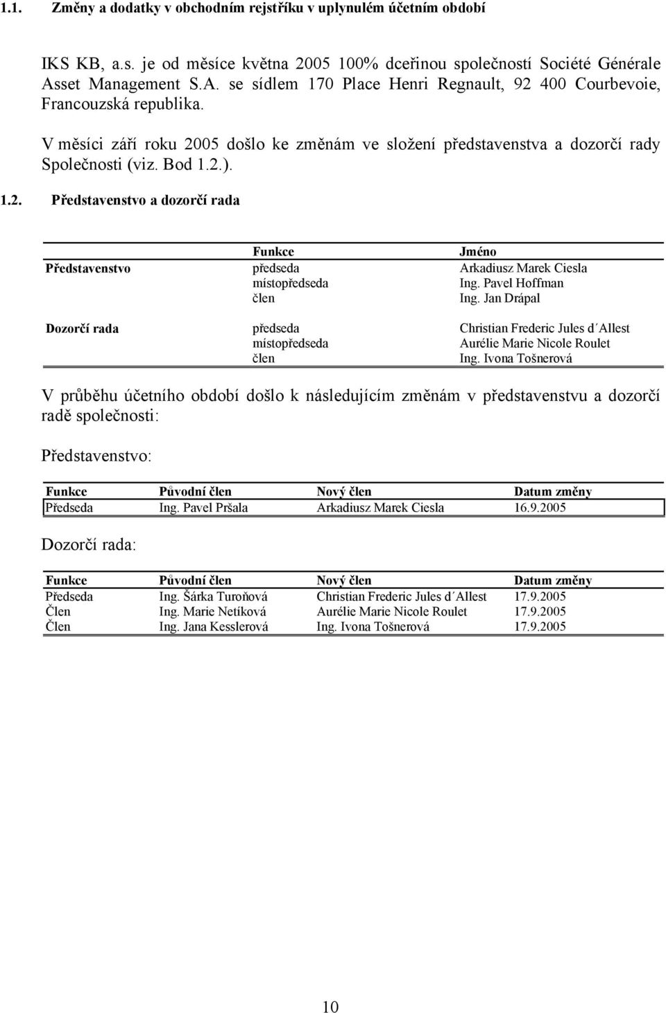 Bod 1.2.). 1.2. Představenstvo a dozorčí rada Funkce Jméno Představenstvo předseda Arkadiusz Marek Ciesla místopředseda Ing. Pavel Hoffman člen Ing.