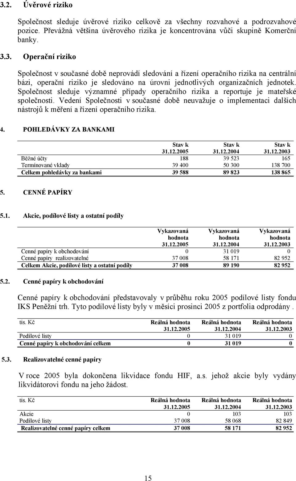 Vedení Společnosti v současné době neuvažuje o implementaci dalších nástrojů k měření a řízení operačního rizika. 4. POHLEDÁVKY ZA BANKAMI Stav k Stav k Stav k 31.12.