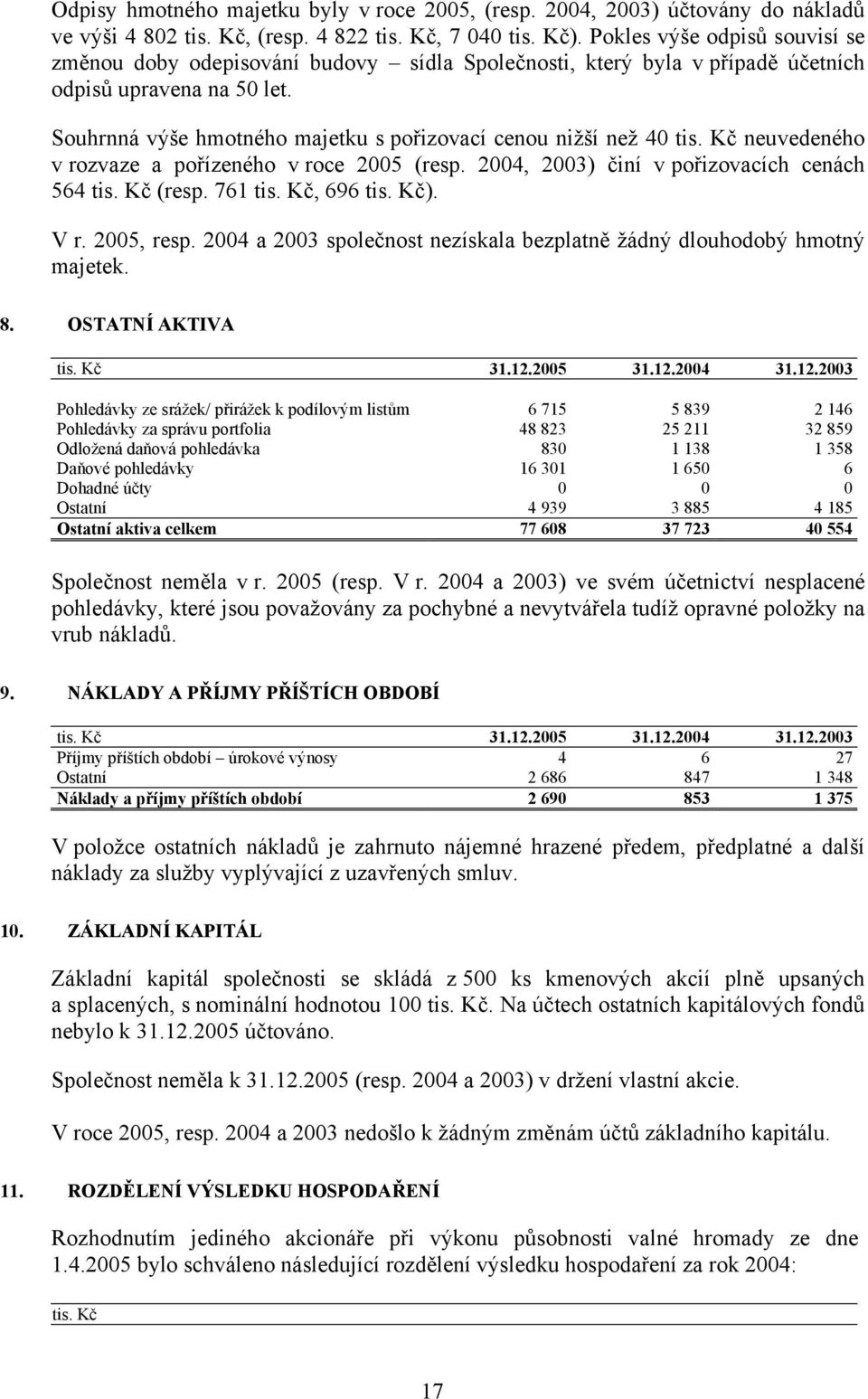 Souhrnná výše hmotného majetku s pořizovací cenou nižší než 40 tis. Kč neuvedeného v rozvaze a pořízeného v roce 2005 (resp. 2004, 2003) činí v pořizovacích cenách 564 tis. Kč (resp. 761 tis.