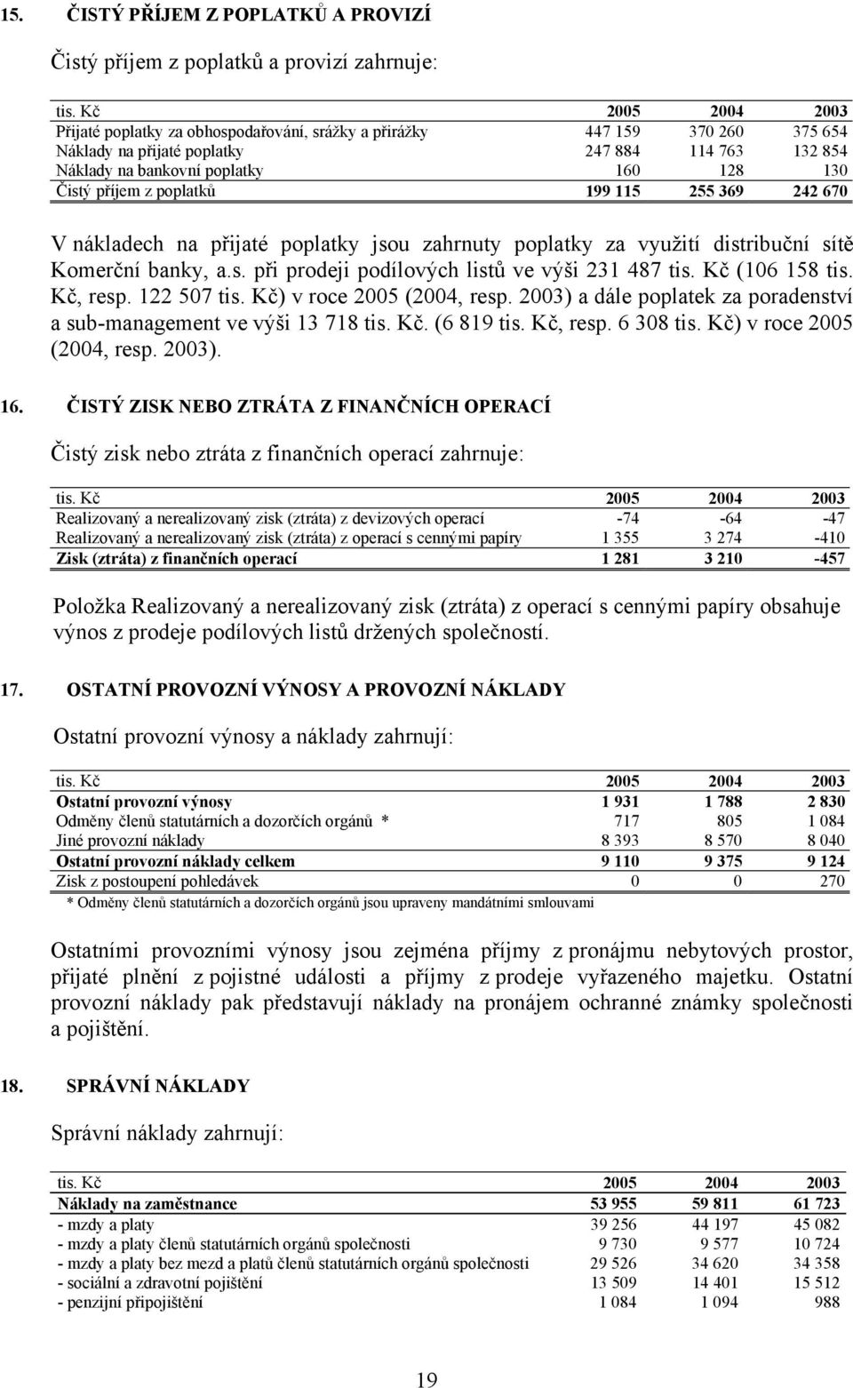 příjem z poplatků 199 115 255 369 242 670 V nákladech na přijaté poplatky jsou zahrnuty poplatky za využití distribuční sítě Komerční banky, a.s. při prodeji podílových listů ve výši 231 487 tis.