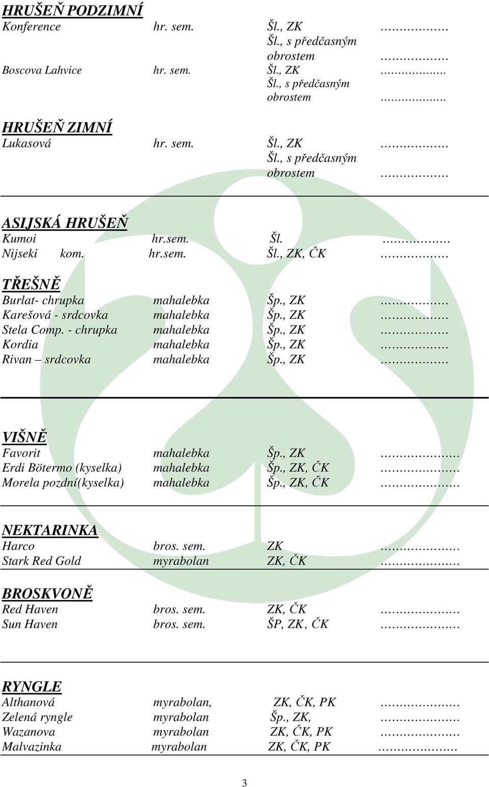 , ZK Erdi Bötermo (kyselka) mahalebka Šp., ZK, ČK Morela pozdní (kyselka) mahalebka Šp., ZK, ČK NEKTARINKA Harco bros. sem. ZK Stark Red Gold myrabolan ZK, ČK BROSKVONĚ Red Haven bros.