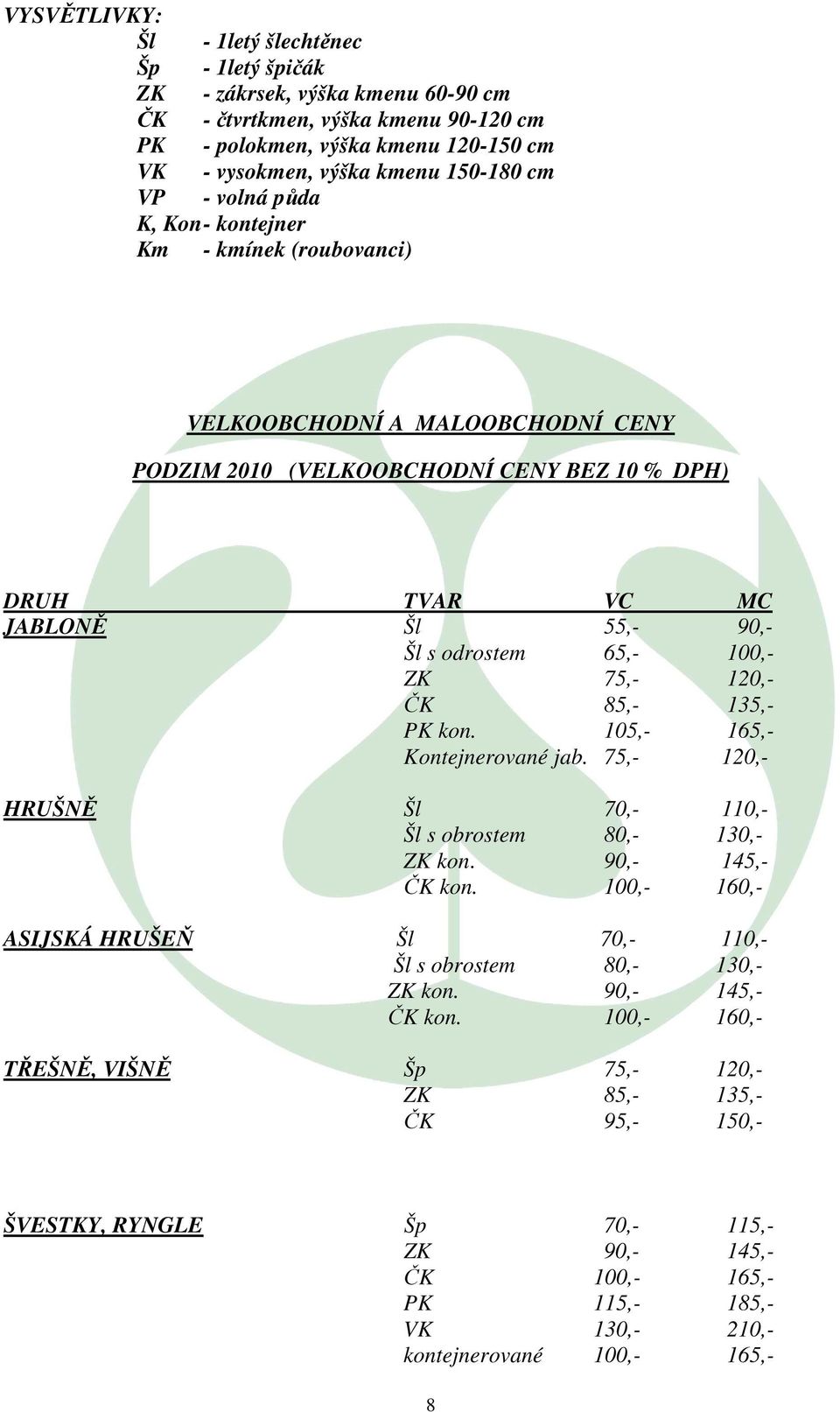 100,- ZK 75,- 120,- ČK 85,- 135,- PK kon. 105,- 165,- Kontejnerované jab. 75,- 120,- HRUŠNĚ Šl 70,- 110,- Šl s 80,- 130,- ZK kon. 90,- 145,- ČK kon.