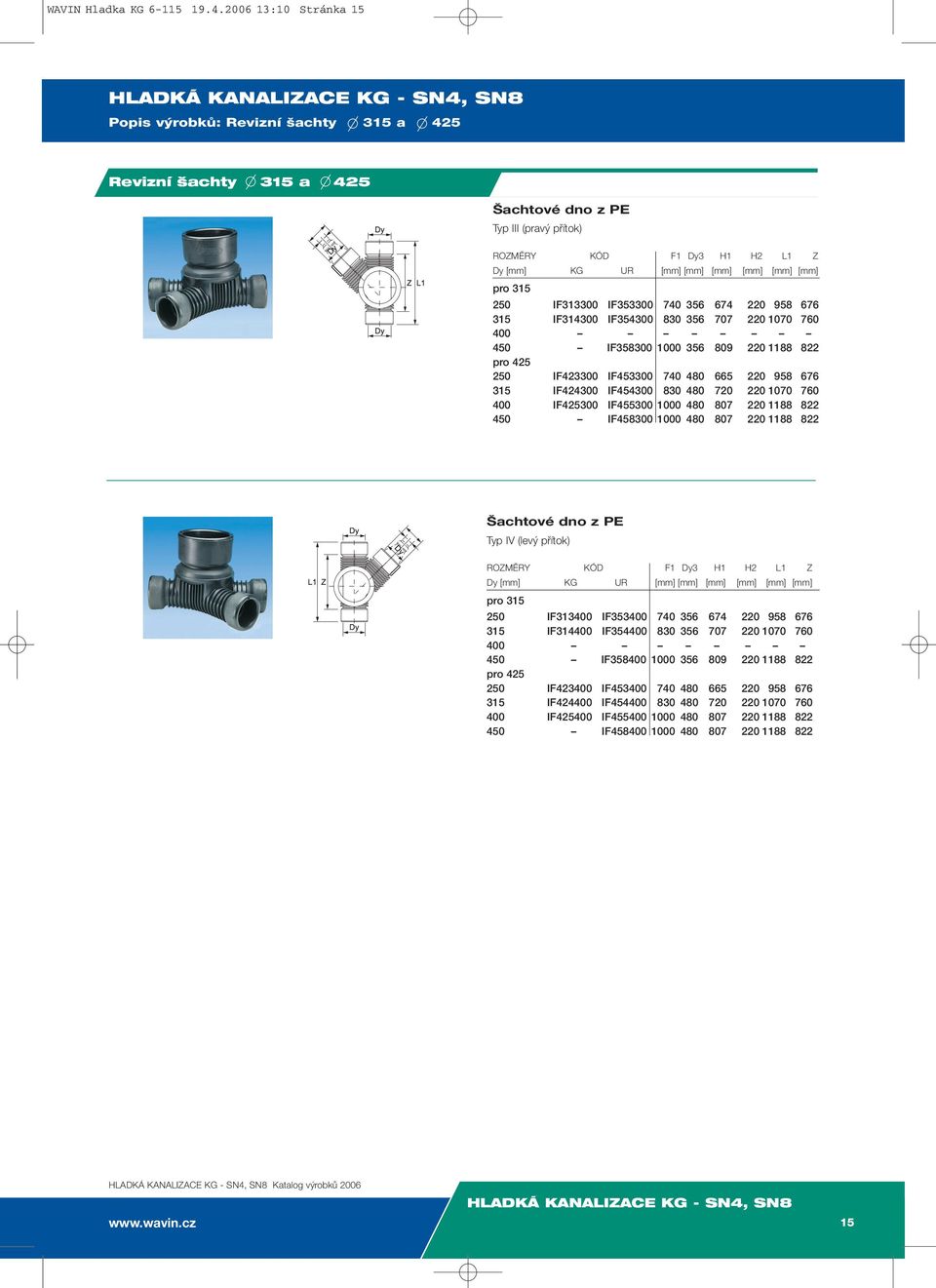 [mm] pro 315 250 IF313300 IF353300 740 356 674 220 958 676 315 IF314300 IF354300 830 356 707 220 1070 760 400 450 IF358300 1000 356 809 220 1188 822 pro 425 250 IF423300 IF453300 740 480 665 220 958