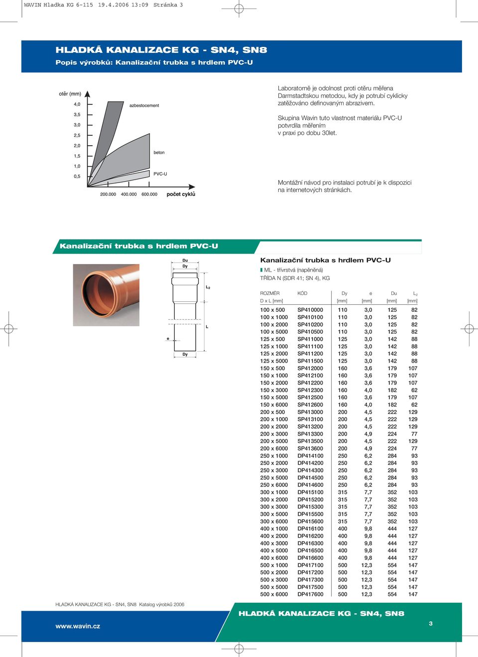 Skupina Wavin tuto vlastnost materiálu PVC-U potvrdila měřením v praxi po dobu 30let. Montážní návod pro instalaci potrubí je k dispozici na internetových stránkách.