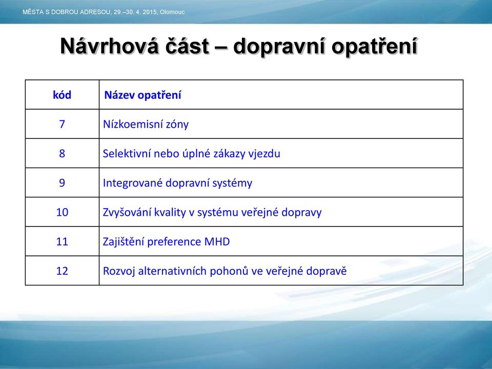 systémy 10 Zvyšování kvality v systému veřejné dopravy 11