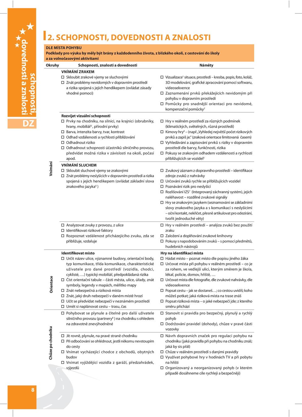 znalosti a dovednosti Náměty Vnímání Orientace Chůze po chodníku VNÍMÁNÍ ZRAKEM Skloubit zrakové vjemy se sluchovými Znát problémy nevidomých v dopravním prostředí a rizika spojená s jejich