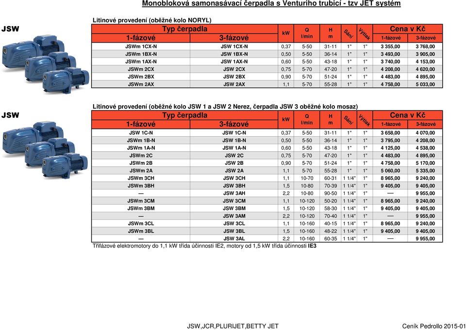 1" 4 483,00 4 895,00 1,1 5-70 55-8 1" 1" 4 758,00 5 033,00 JSW Litinové provedení (oběžné kolo JSW 1 a JSW Nerez, čerpadla JSW 3 oběžné kolo osaz) l/in Sání JSW 1C-N JSW 1C-N 0,37 5-50 31-11 1" 1" 3