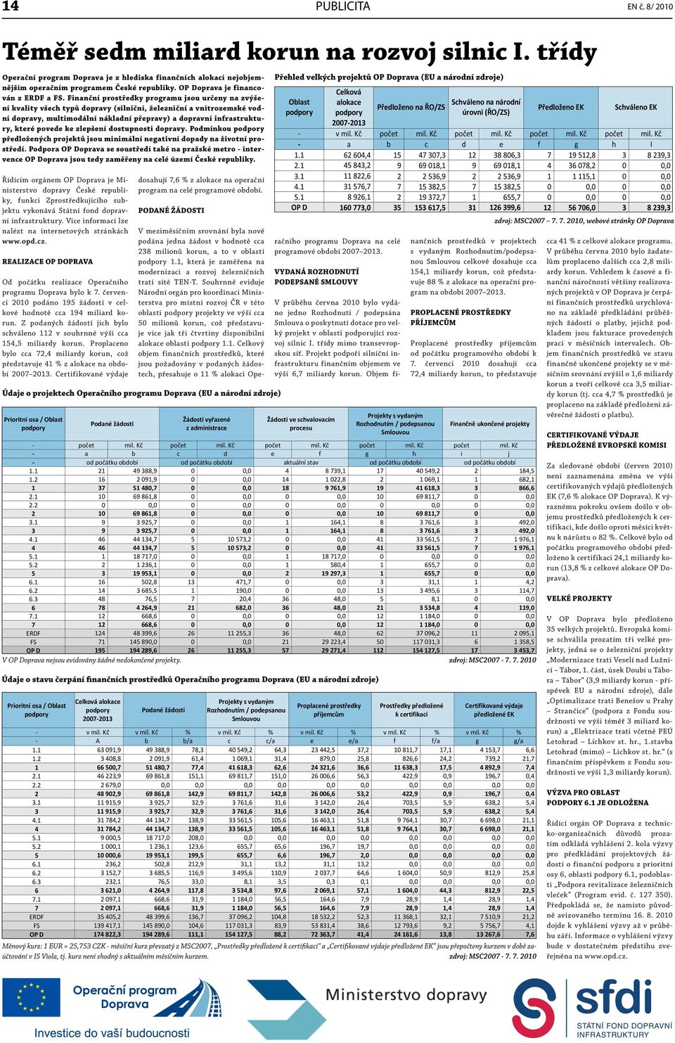 Finanční prostředky programu jsou určeny na zvýšení kvality všech typů dopravy (silniční, železniční a vnitrozemské vodní dopravy, multimodální nákladní přepravy) a dopravní infrastruktury, které