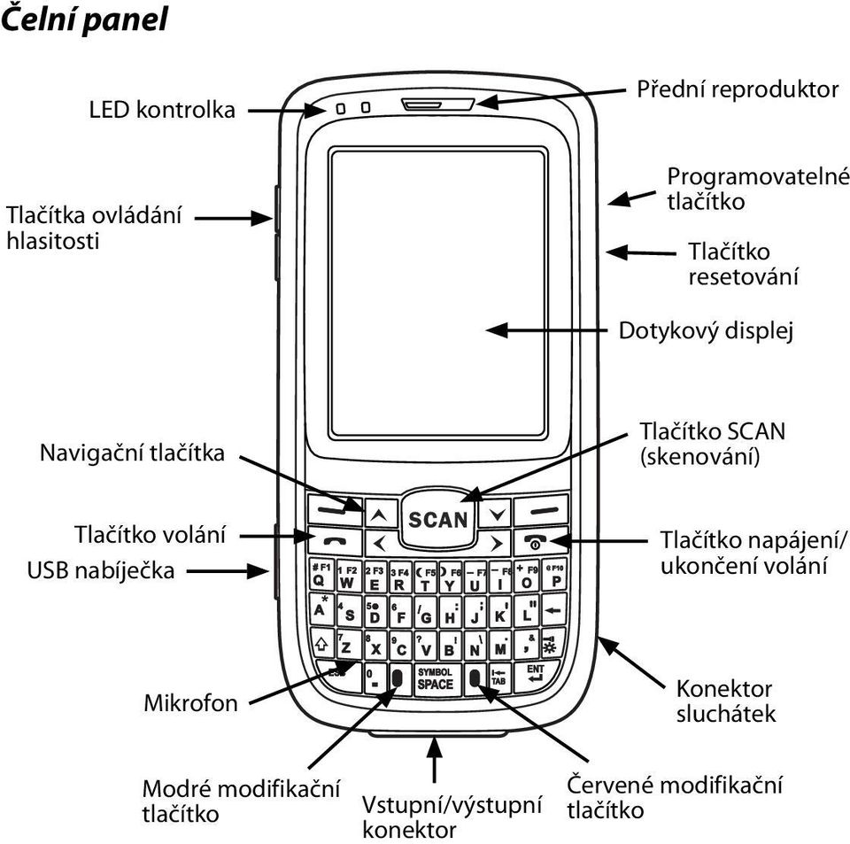 Tlačítko SCAN (skenování) Tlačítko volání USB nabíječka Tlačítko napájení/ ukončení