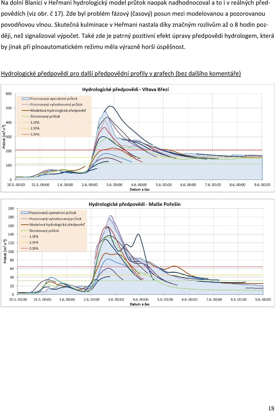Skutečná kulminace v Heřmani nastala díky značným rozlivům až o 8 hodin později, než signalizoval výpočet.