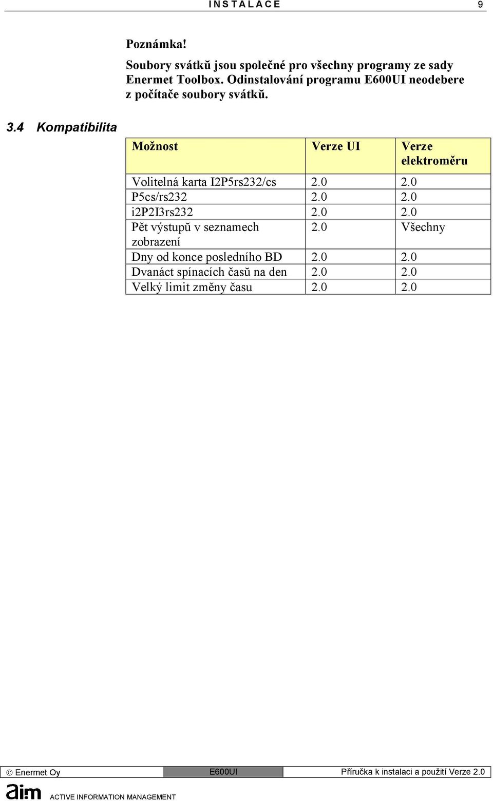 4 Kompatibilita Možnost Verze UI Verze elektroměru Volitelná karta I2P5rs232/cs 2.0 2.0 P5cs/rs232 2.0 2.0 i2p2i3rs232 2.