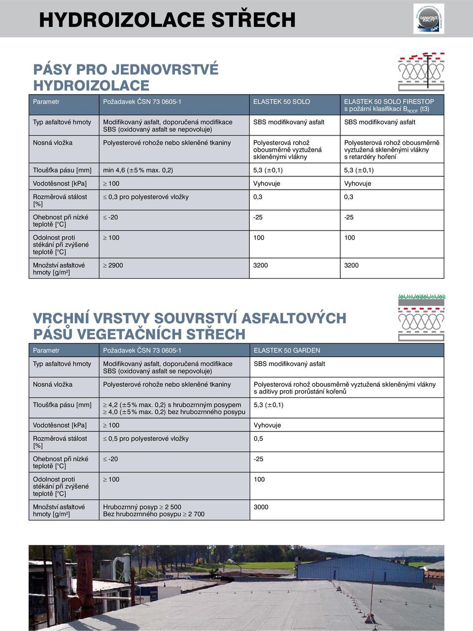 0,2) 5,3 (±0,1) 5,3 (±0,1) Vodotěsnost [kpa] 100 Vyhovuje Vyhovuje Rozměrová stálost 0,3 pro polyesterové vložky 0,3 0,3 Ohebnost při nízké stékání při zvýšené Množství ové -20-25 -25 100 100 100