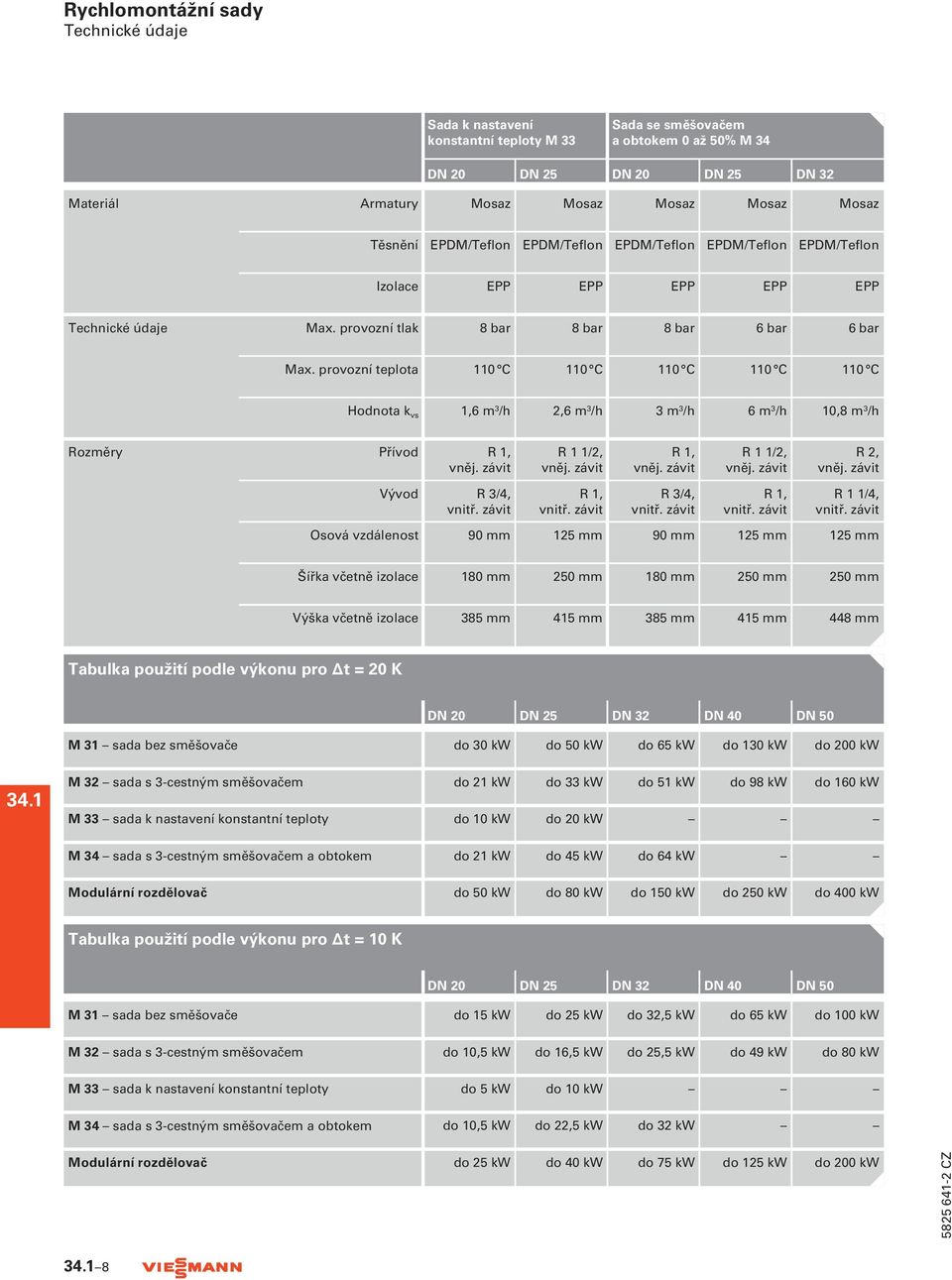 provozní teplota 110 C 110 C 110 C 110 C 110 C Hodnota k vs 1,6 m 3 /h 2,6 m 3 /h 3 m 3 /h 6 m 3 /h 10,8 m 3 /h Rozměry Přívod R 1, vněj. závit R 1 1/2, vněj. závit R 1, vněj. závit R 1 1/2, vněj. závit R 2, vněj.