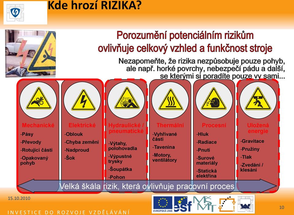 .. Mechanické -Pásy -Převody -Rotující části -Opakovaný pohyb Elektrické -Oblouk -Chyba zemění -Nadproud -Šok Hydraulické / pneumatické -Výtahy,