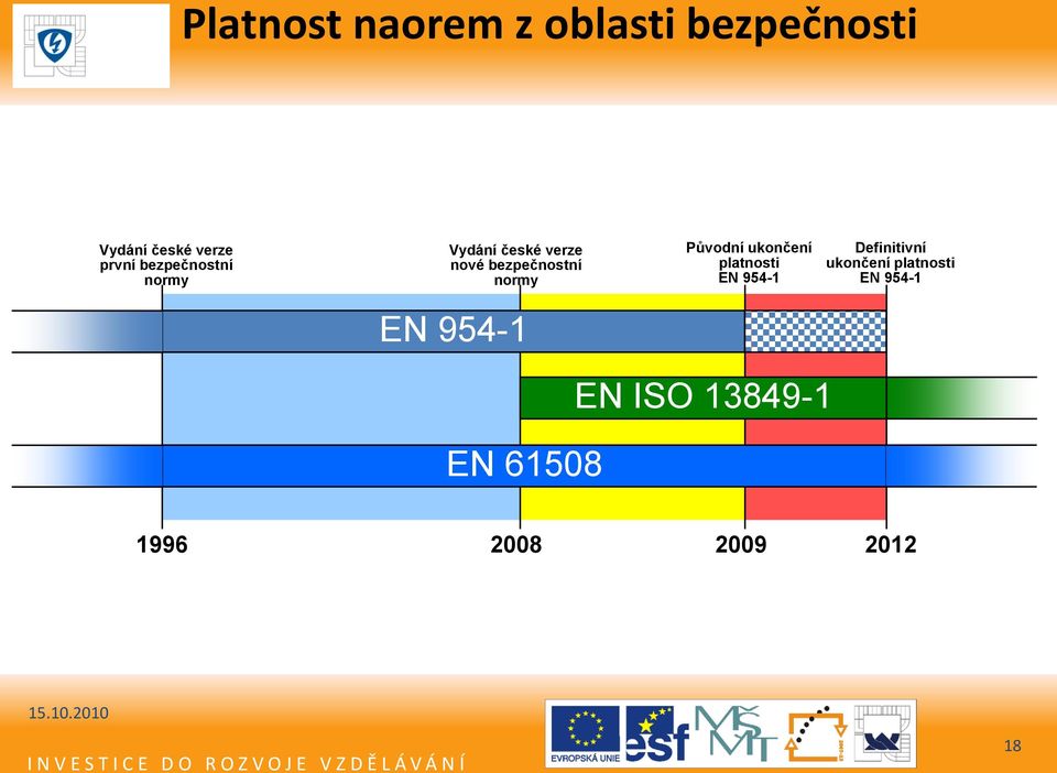 Původní ukončení platnosti EN 954-1 Definitivní ukončení