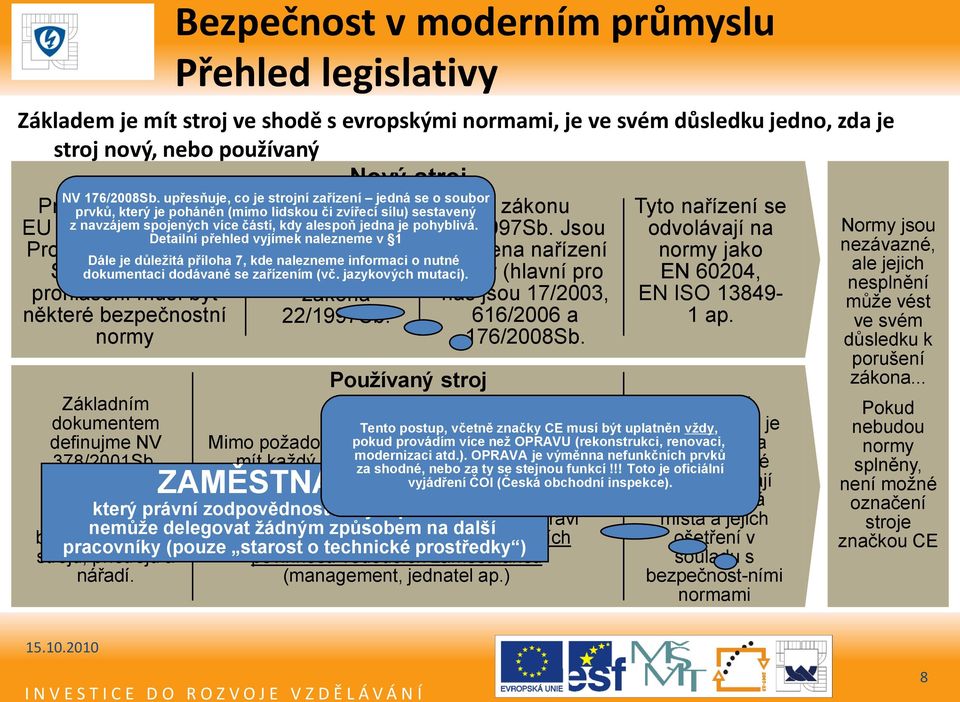 je stroj nový, nebo používaný Nový stroj NV 176/2008Sb.