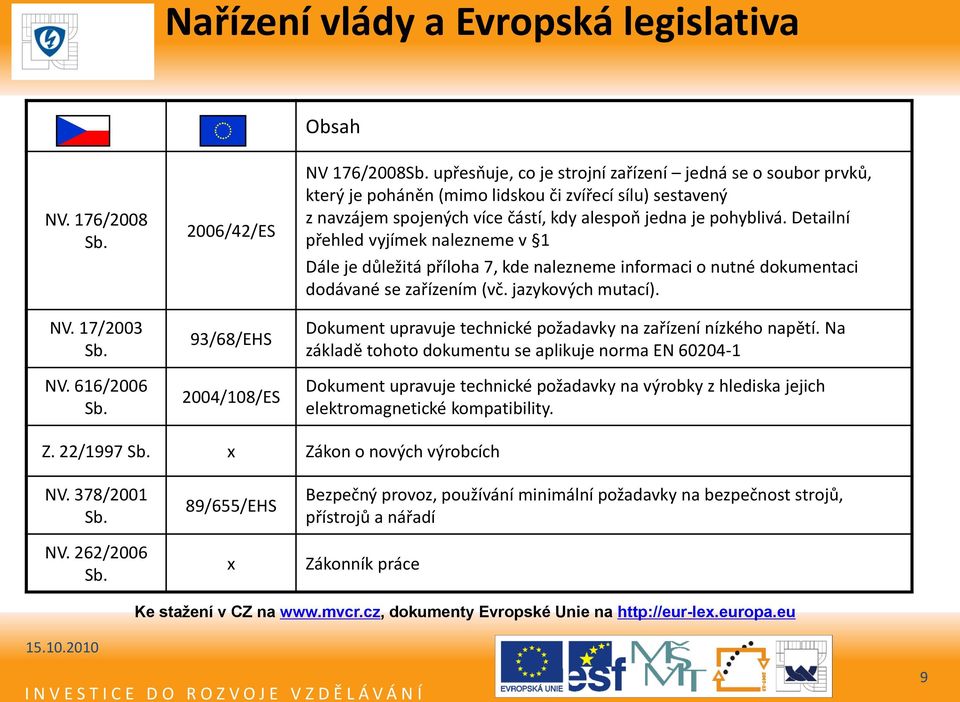 Detailní přehled vyjímek nalezneme v 1 Dále je důležitá příloha 7, kde nalezneme informaci o nutné dokumentaci dodávané se zařízením (vč. jazykových mutací). NV. 17/2003 Sb. NV. 616/2006 Sb.