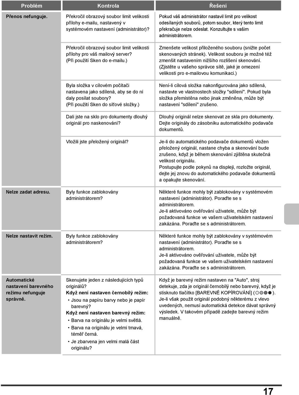 (Při použití Sken do e-mailu.) Byla složka v cílovém počítači nastavena jako sdílená, aby se do ní daly posílat soubory? (Při použití Sken do síťové složky.