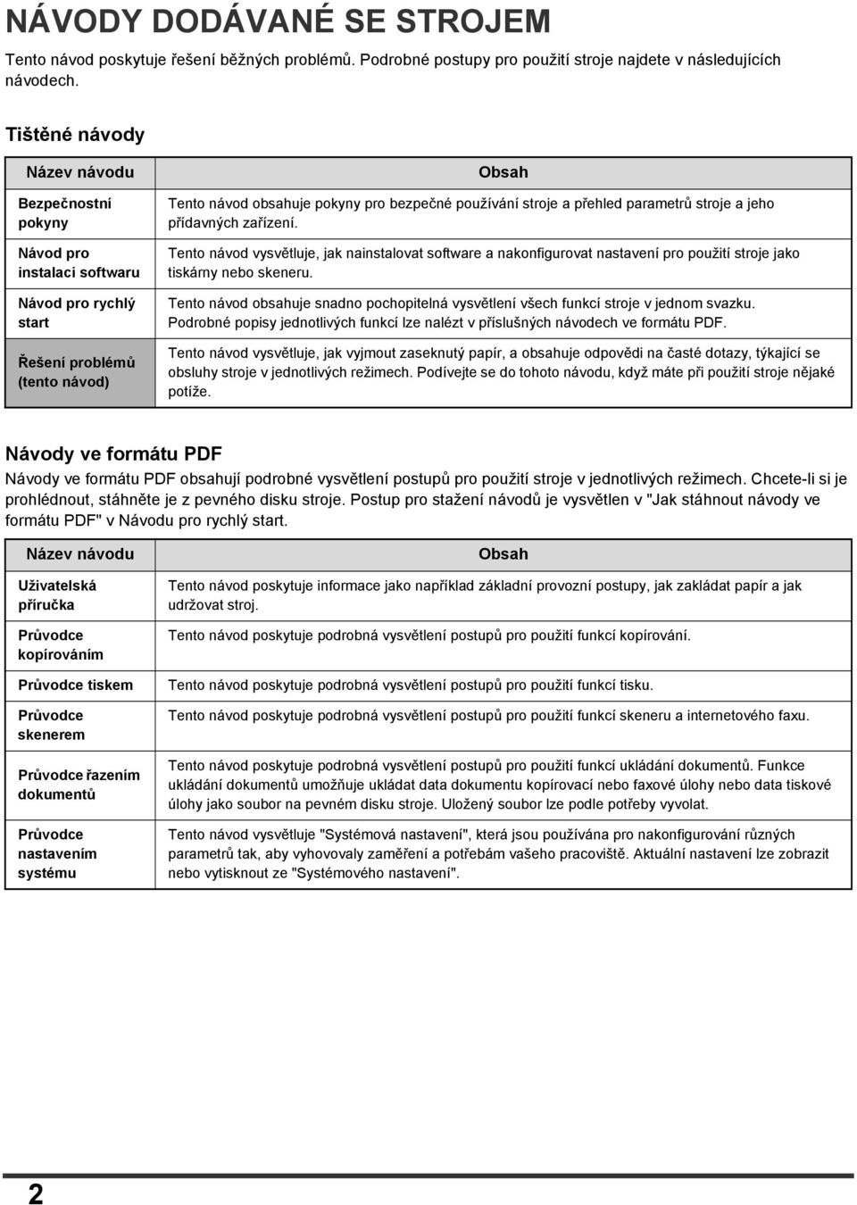 přehled parametrů stroje a jeho přídavných zařízení. Tento návod vysvětluje, jak nainstalovat software a nakonfigurovat nastavení pro použití stroje jako tiskárny nebo skeneru.
