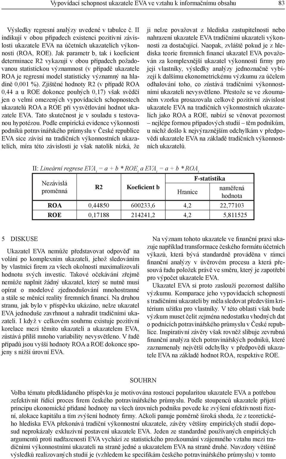 Jak parametr b, tak i koeficient determinace R2 vykazují v obou případech požadovanou statistickou významnost (v případě ukazatele ROA je regresní model statisticky významný na hladině 0,001 %).