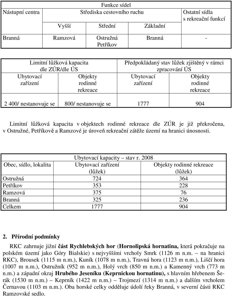 kapacita v objektech rodinné rekreace dle ZÚR je již překročena, v Ostružné, ě a Ramzové je úroveň rekreační zátěže území na hranici únosnosti. Ubytovací kapacity stav r.