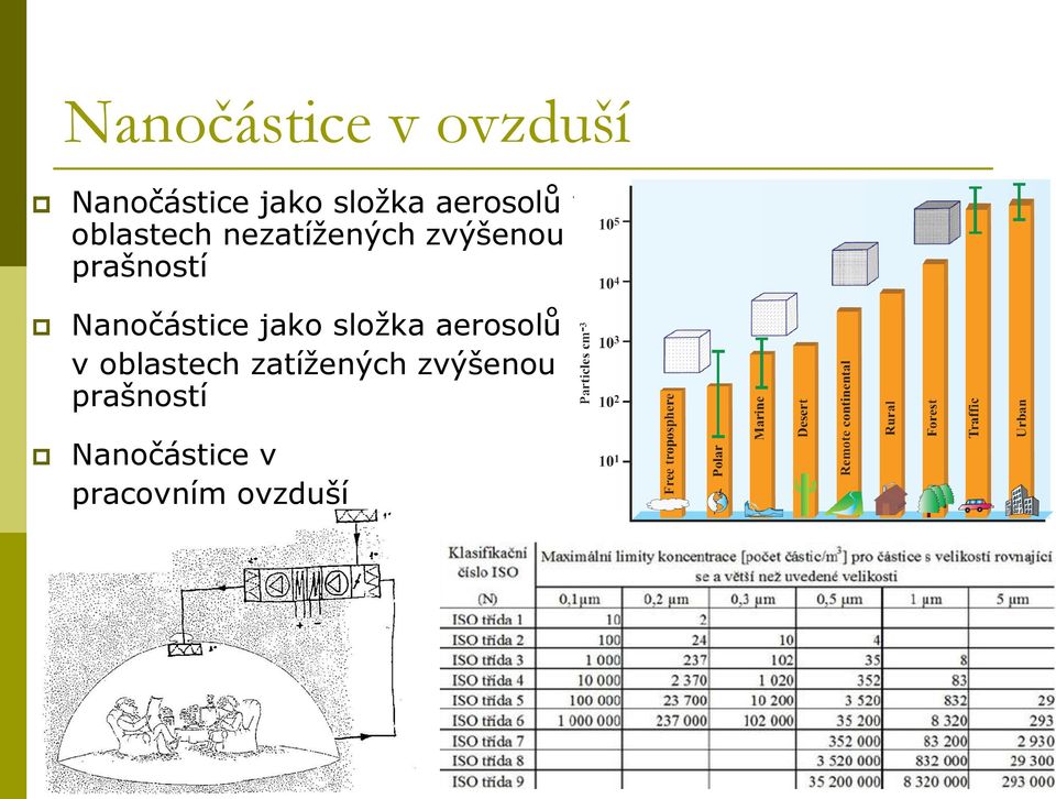 prašností Nanočástice jako složka aerosolů v